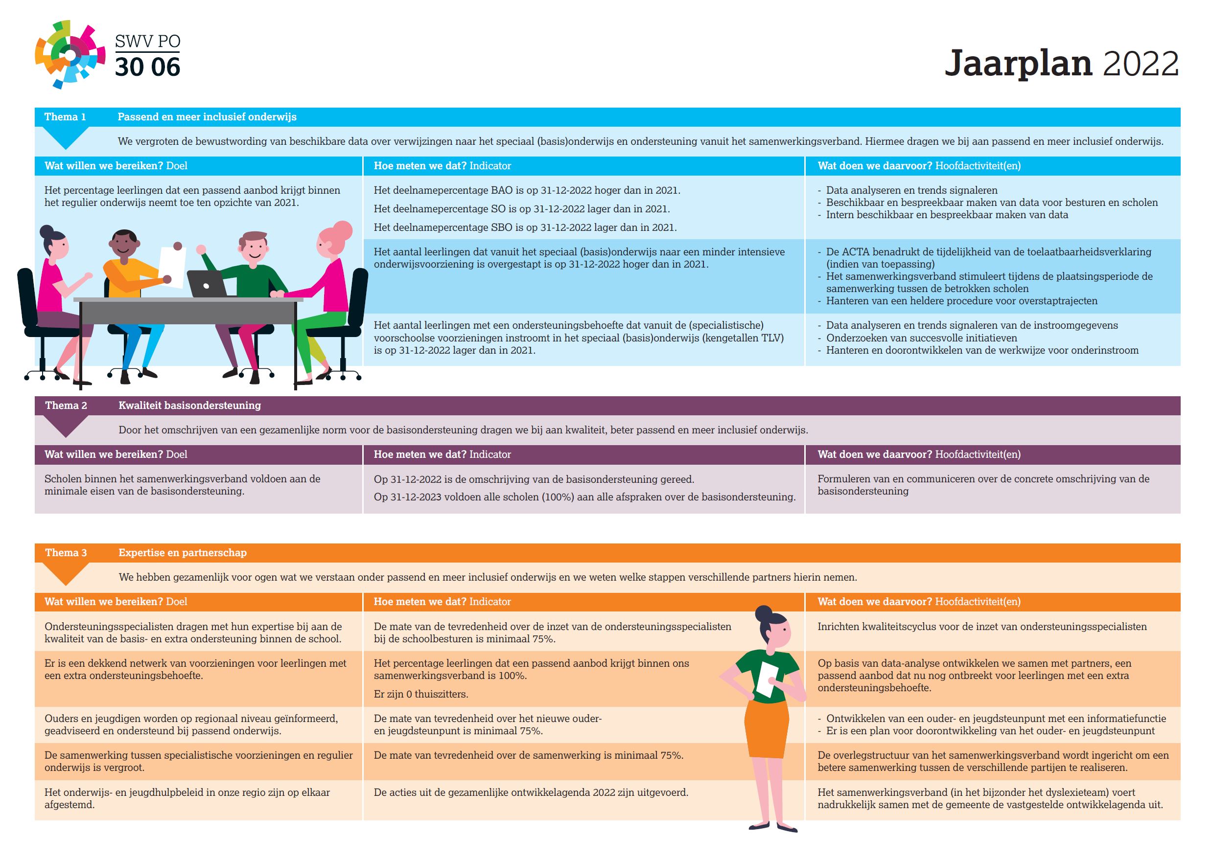 Jaarplan 2022